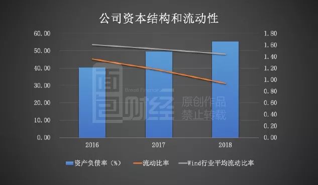 港股IPO紧要关头董事长遭调查，迈威生物连年亏损加剧资金困境，一季度偿债压力陡升