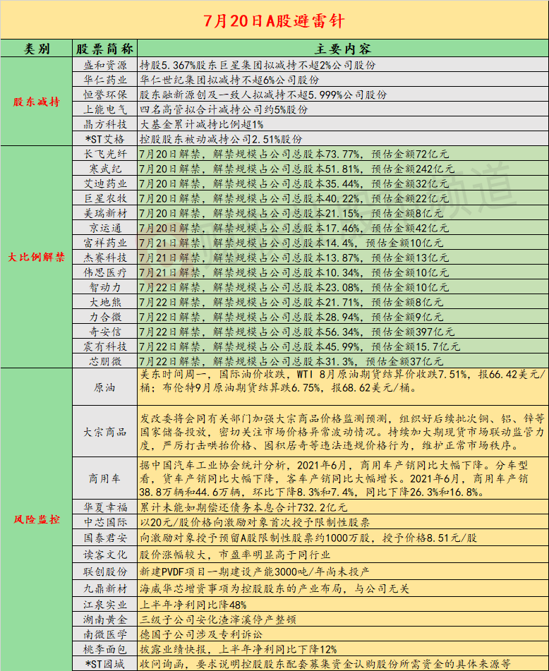 债市公告精选（5月21日）|合景集团子公司新增1.92亿元债务逾期；杉杉集团重整投资人遴选小组筹建方案获通过