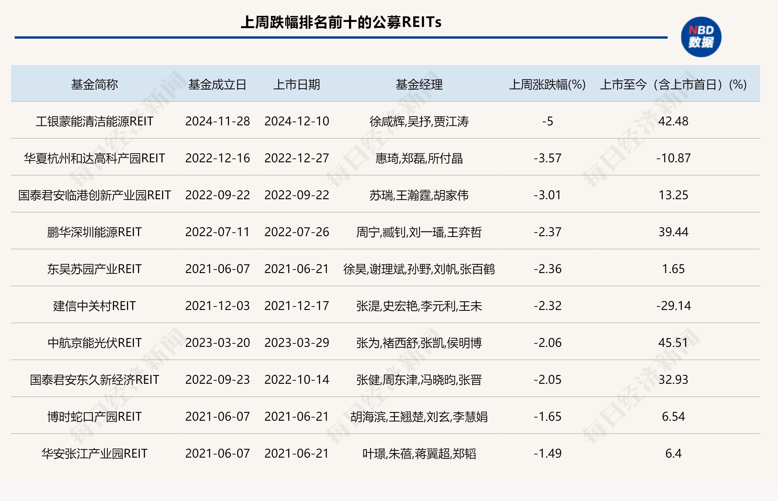 【新华解读】提升公司债和ABS增量发行效率 交易所明确试点扩募支持举措