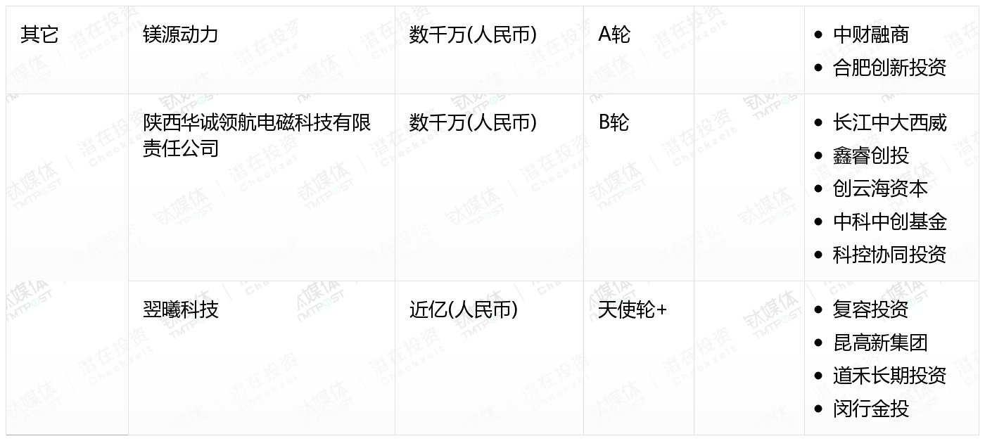 四川“创投21条”出炉！目标：4000亿！