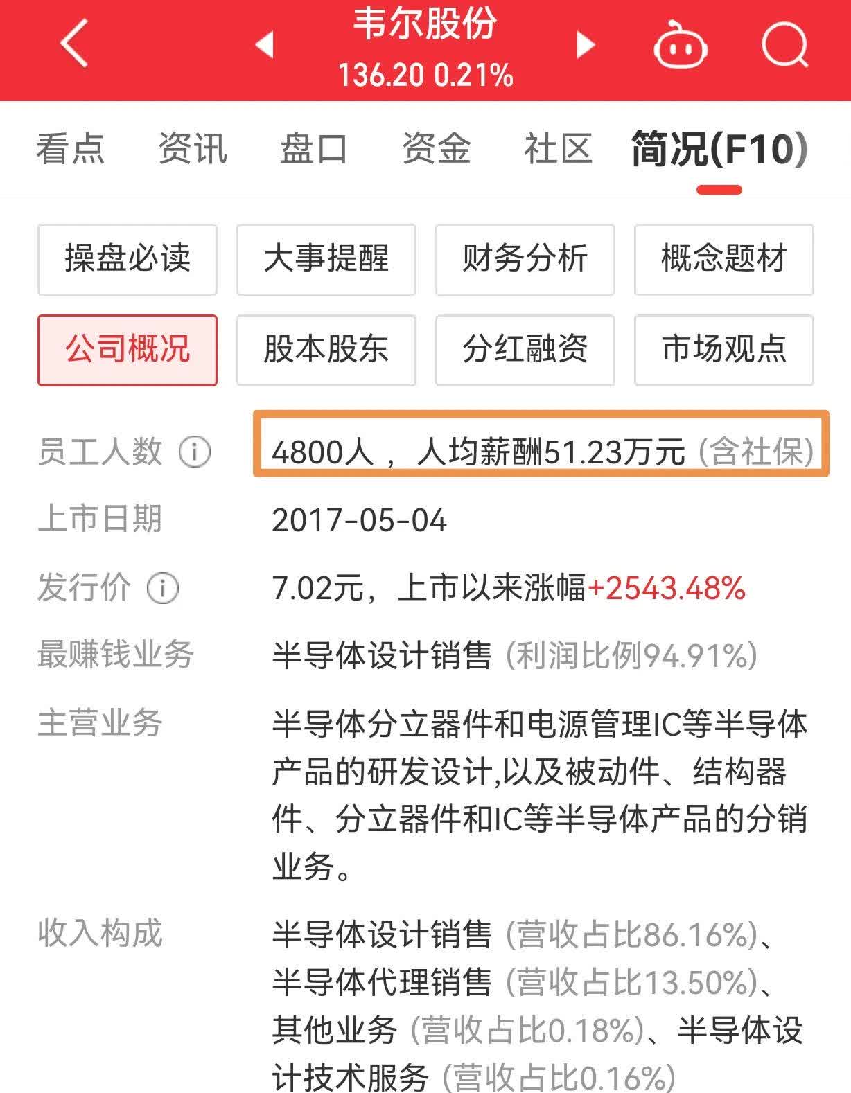 604只个股流通市值不足20亿元