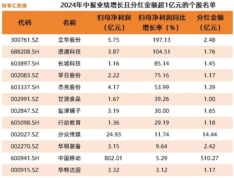 年内110家上市公司参与设立产业并购基金