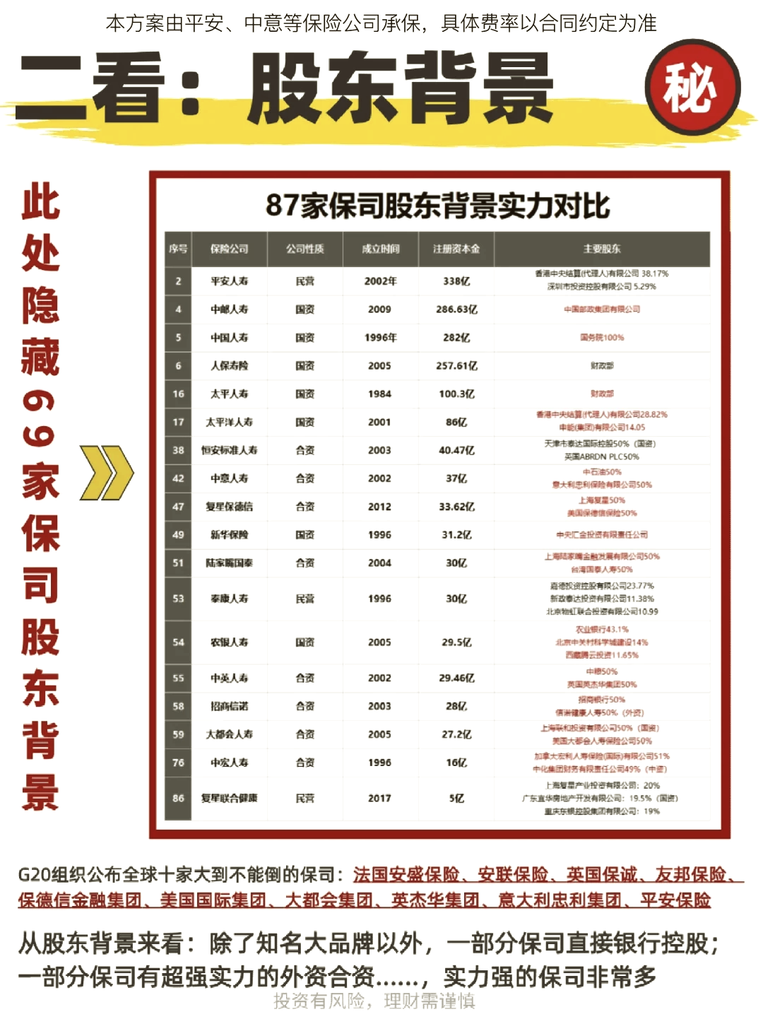 寿险公司淡化规模情结 发力浮动收益型业务