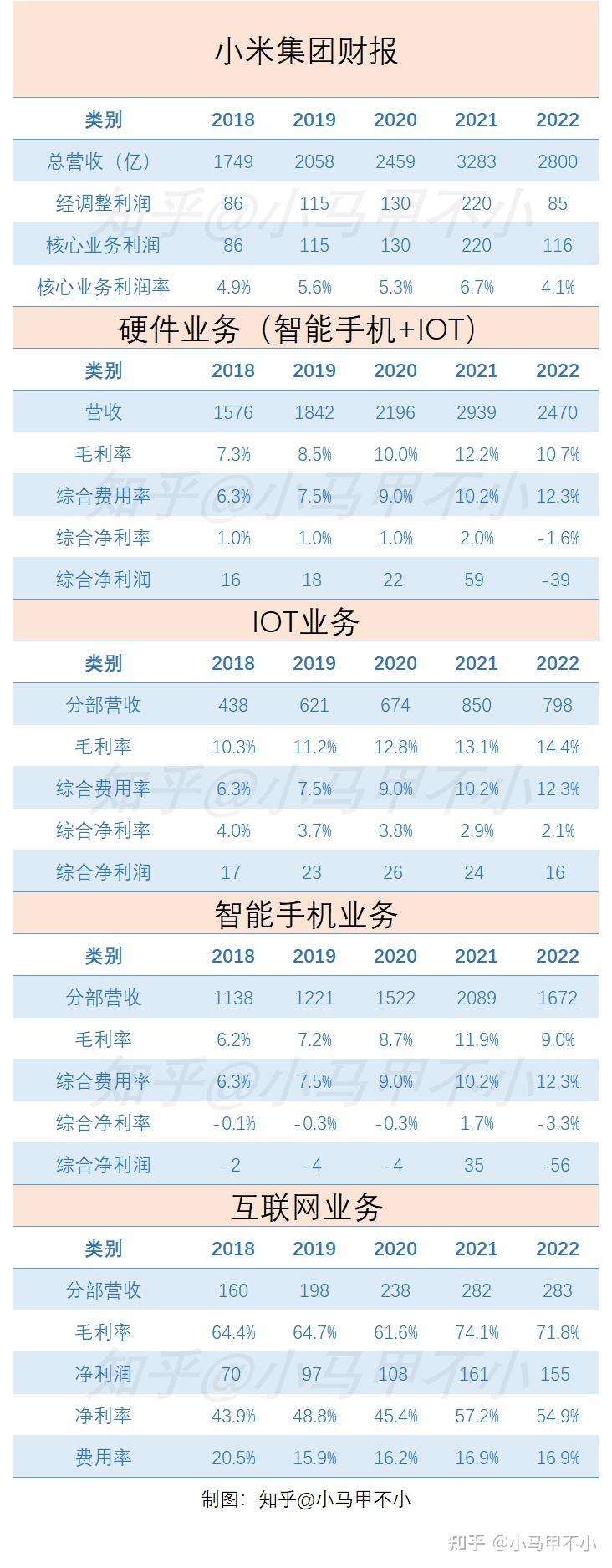 AI PC出货量超预期 联想集团全年营收近5000亿元 净利润增近四成