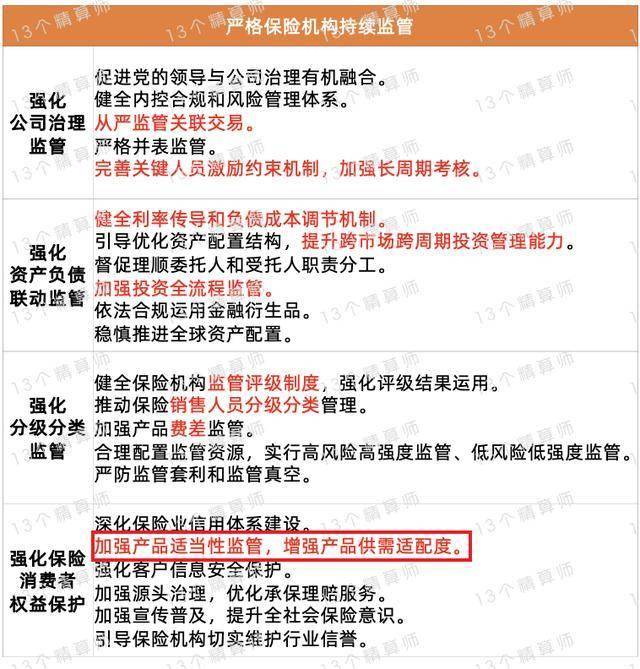 金融监管总局：近期将批复第三批保险资金长期投资改革试点 规模为600亿元