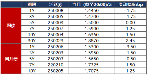 央行：债市“科技板”将重点支持头部股权投资机构