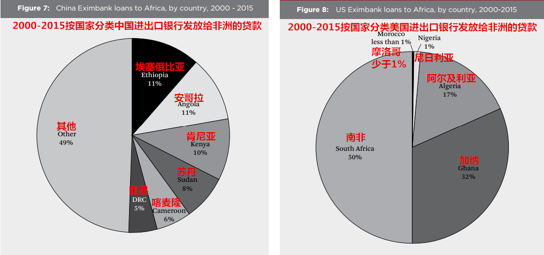 非洲进出口银行启动30亿美元非洲内部石油进口循环融资计划