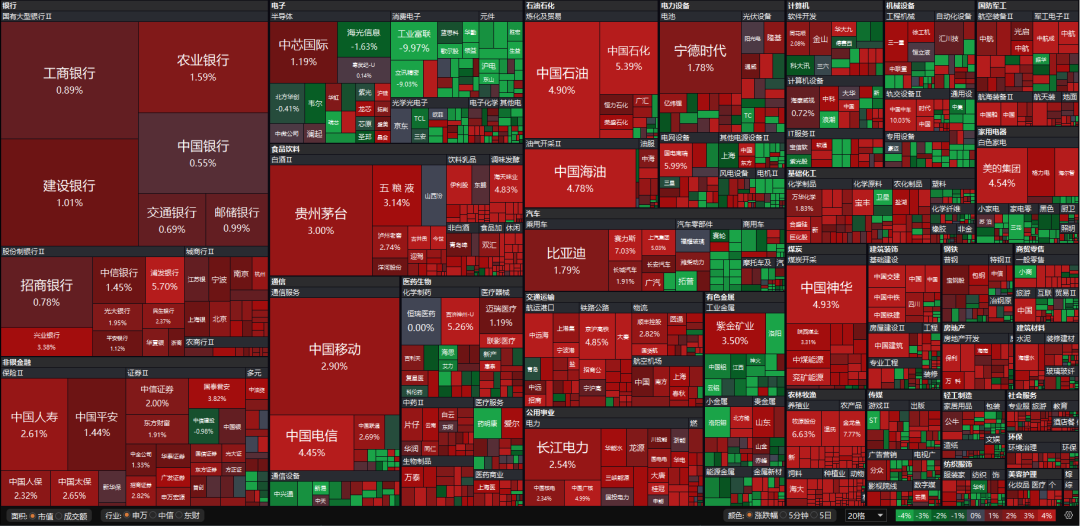 大额存单将全面降至“1字头” 美债再次惨遭“无差别”抛售 | 债圈大家说05.22