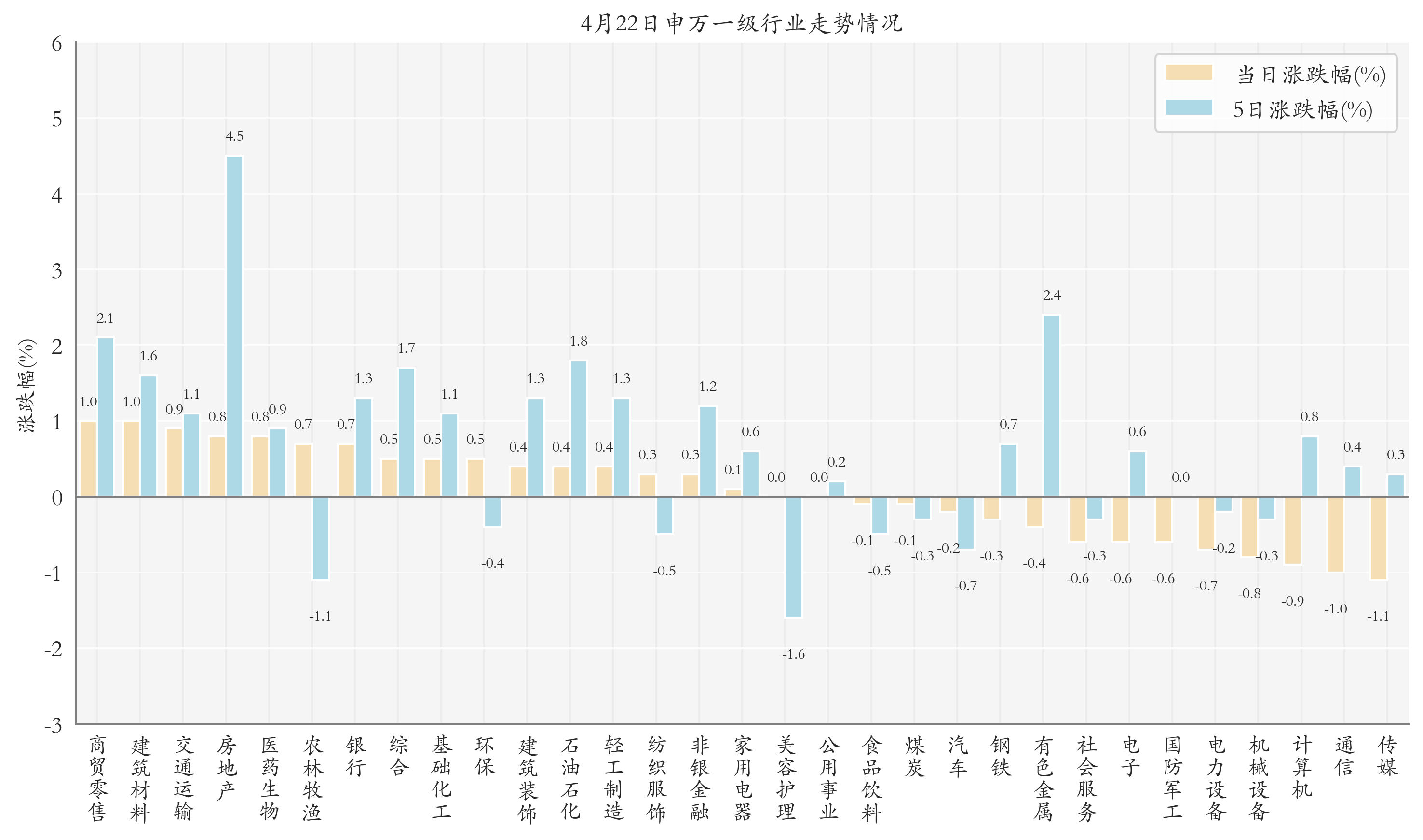 5月22日22只基金净值增长超1%