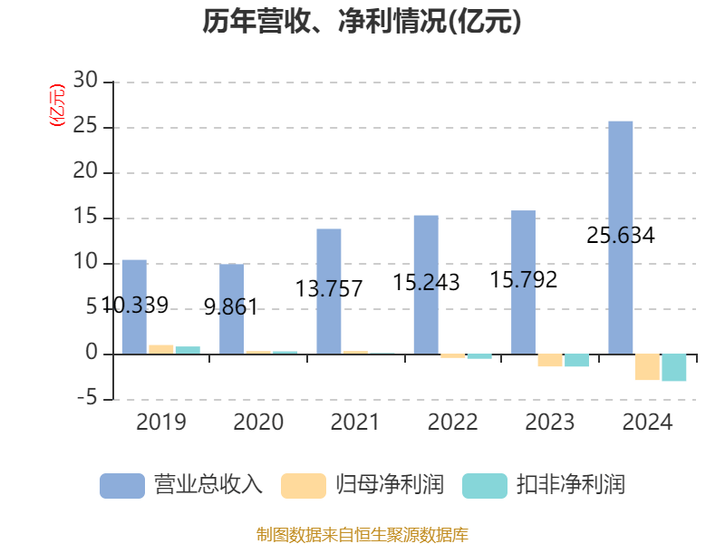 深圳：4月份进出口4046.1亿元 同比增长3.8%