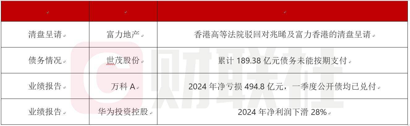 债市公告精选（5月22日）|融信集团及子公司新增被执行金额约16.331亿元；碧桂园延长重组支持协议费用期限
