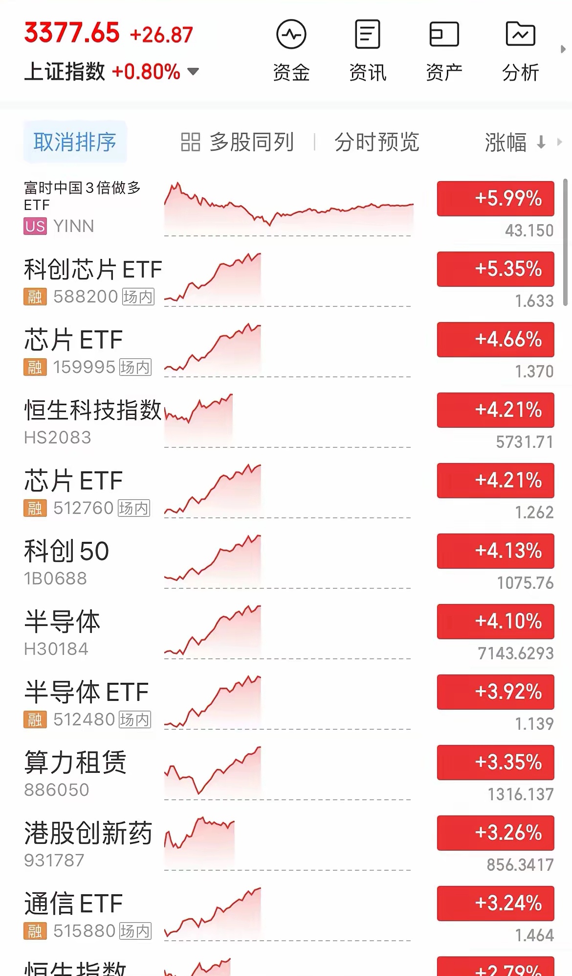 恒瑞医药：H股股票于5月23日挂牌上市交易