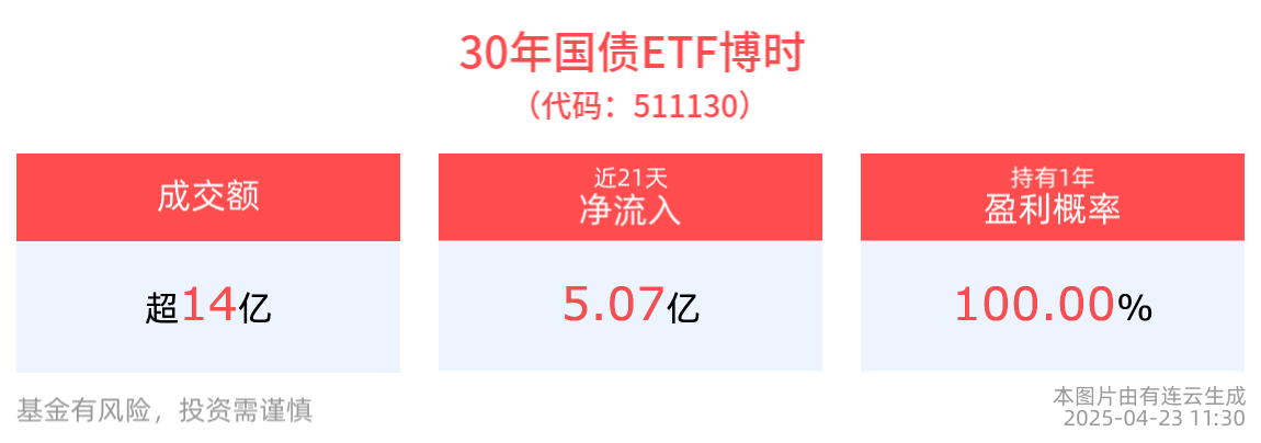 债市日报:5月23日