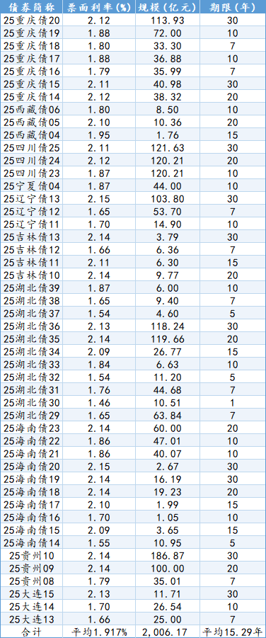 债市日报：5月23日