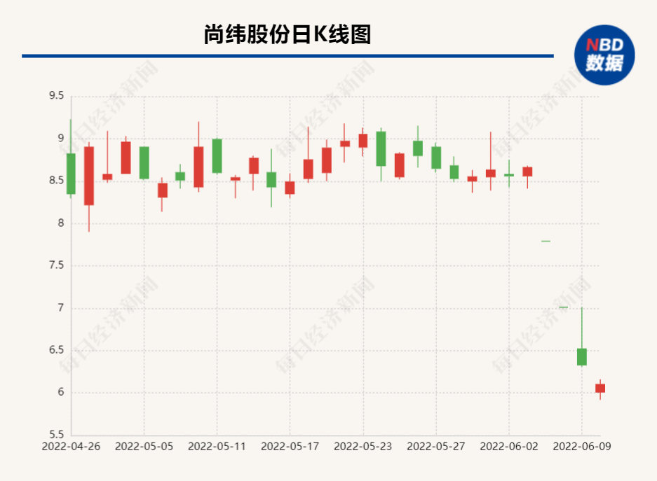 尚纬股份控制权变更 实控人由李广胜变更为张华