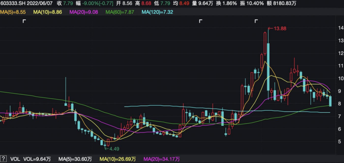 尚纬股份控制权变更 实控人由李广胜变更为张华