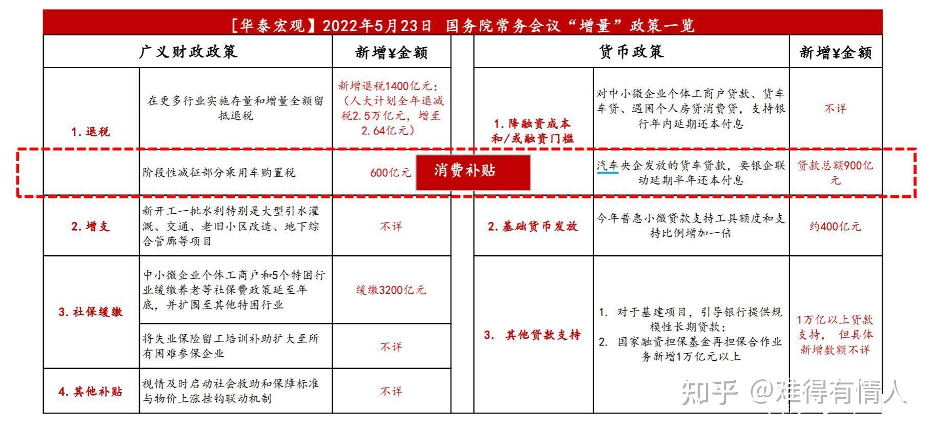 国常会，最新部署！