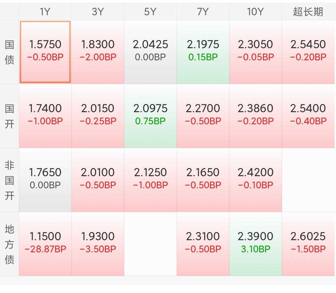 评论丨美日长端国债承压助推黄金反弹