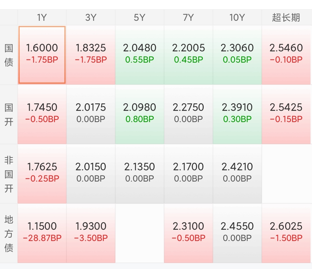 评论丨美日长端国债承压助推黄金反弹