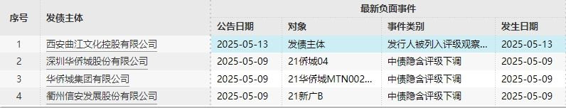 债市“科技板”发力显效总规模逾2865亿元 一马当先银行已成发行主体主力