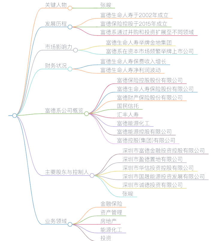 富德系62亿入局广汇能源，分红险发威“战投”