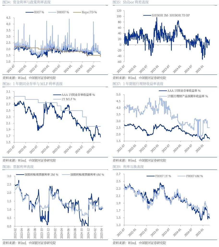 10Y国债下限向1.5移动，美日债市48小时相继“崩盘” | 债圈大家说（周刊）