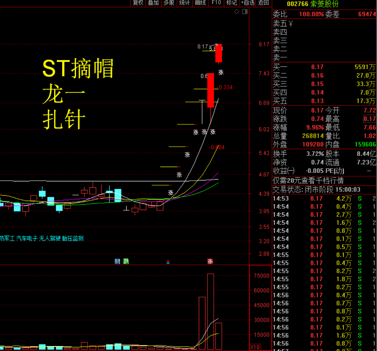 *ST中迪录得9天5板