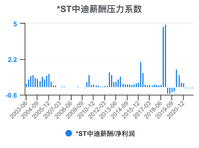 *ST中迪录得9天5板