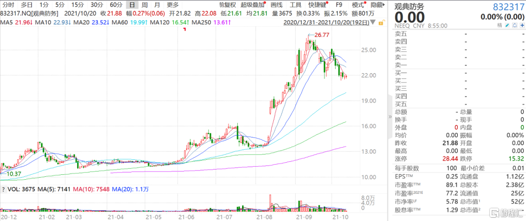 无人机行业新工种： ST观典颁发首批无人机装检调工认证