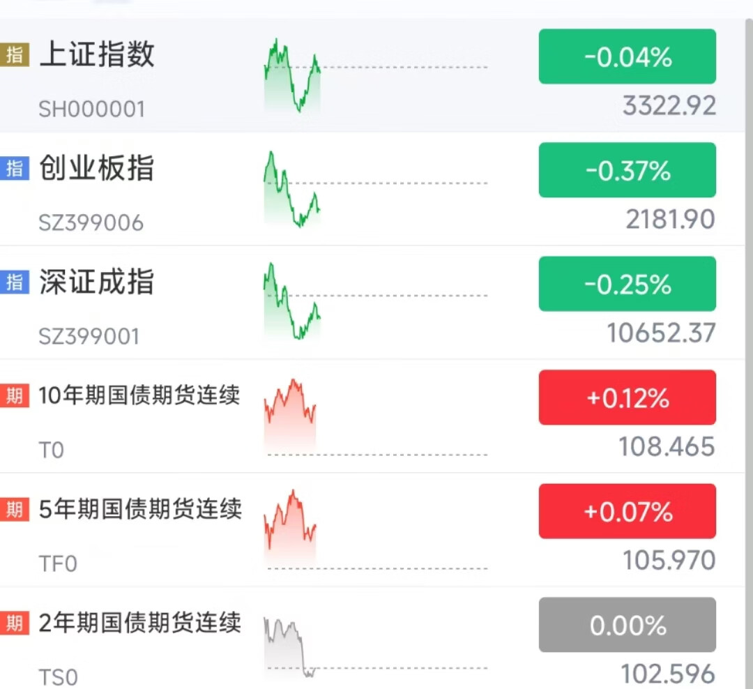 中证转债指数收跌0.52%，84只可转债收涨
