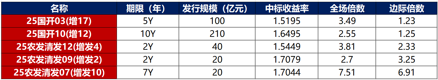 债市公告精选（5月26日）| 旭辉集团提出存续公司债券重组方案；华阳经贸公布违约动态，破产清算持续推进