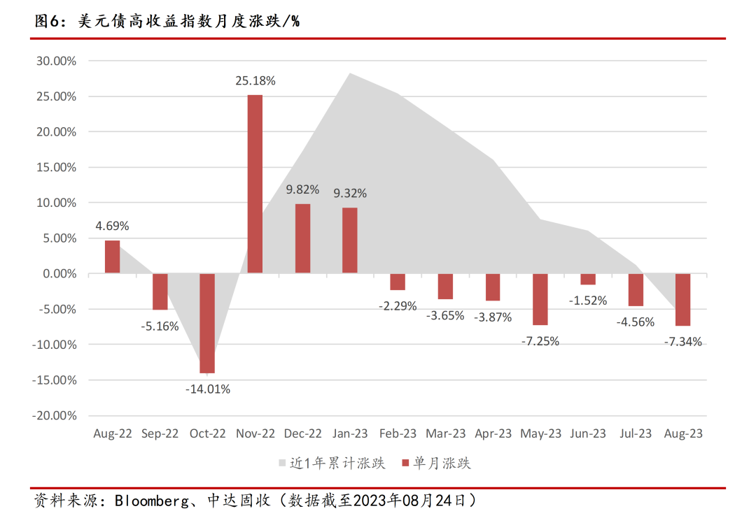 远洋集团：高等法院已将清盘呈请的首次聆讯日期定为9月11日