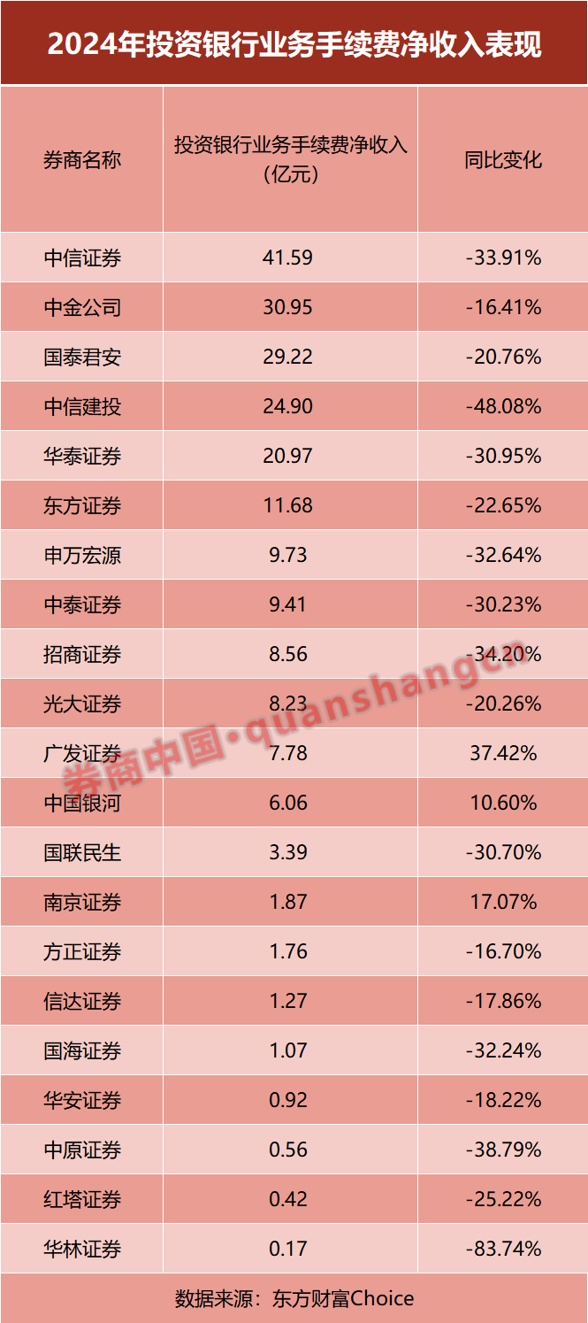 这家上市券商前董事长，被开除党籍！