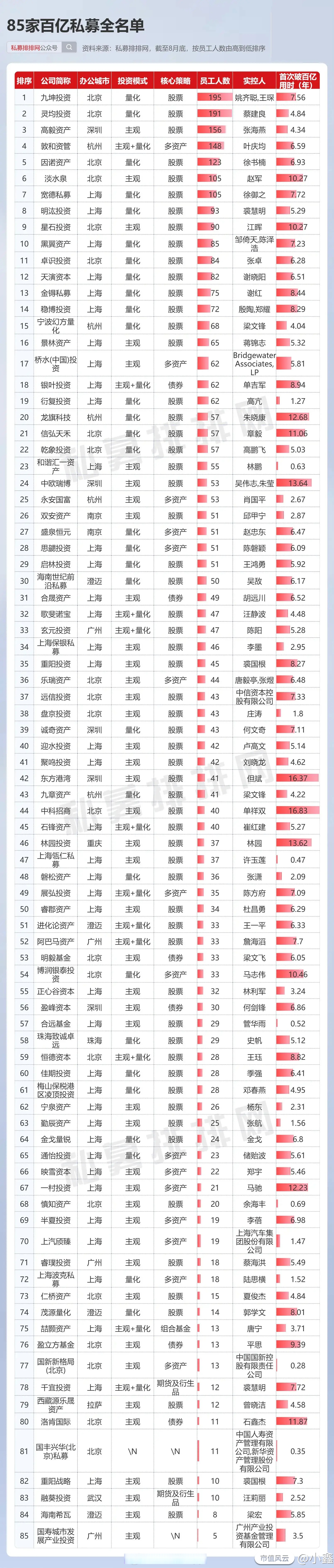 60亿！又有AI母基金来了
