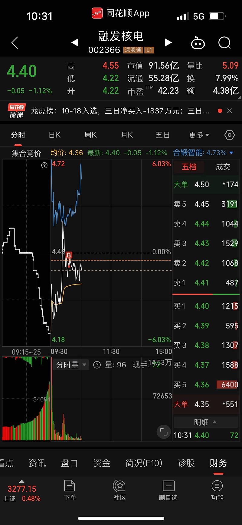 *ST双成录得9天7板