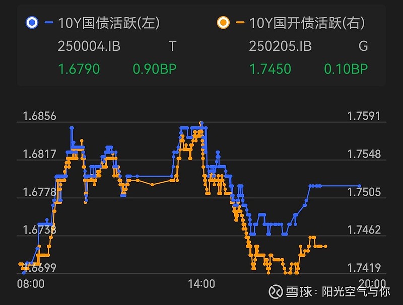 债市震荡偏弱，上周纯债基金收益均值偏低，为何发行却火了？