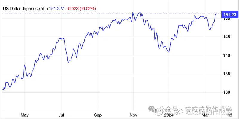午后！日本股债汇明显异动 日本国债近期危机是否已解除？