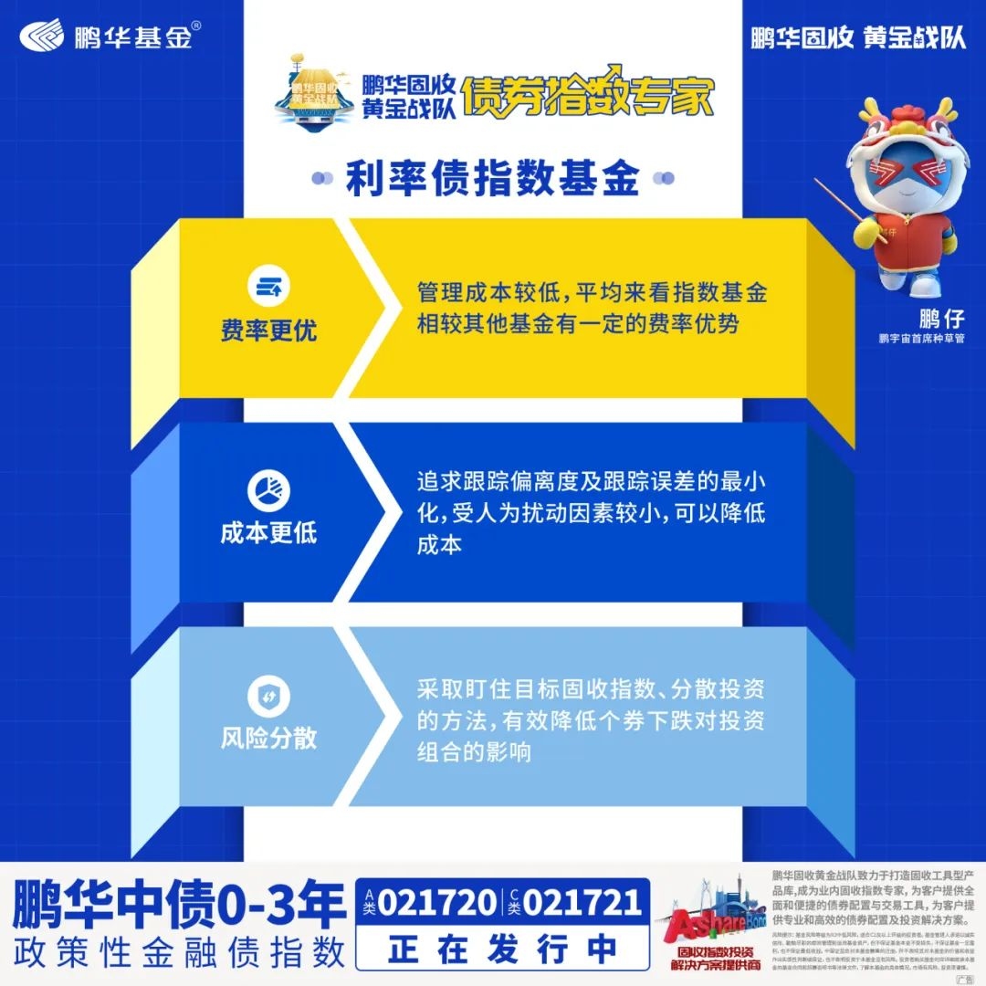 降息之后，债基打出限购和分红“组合拳”，还能“收蛋”吗？