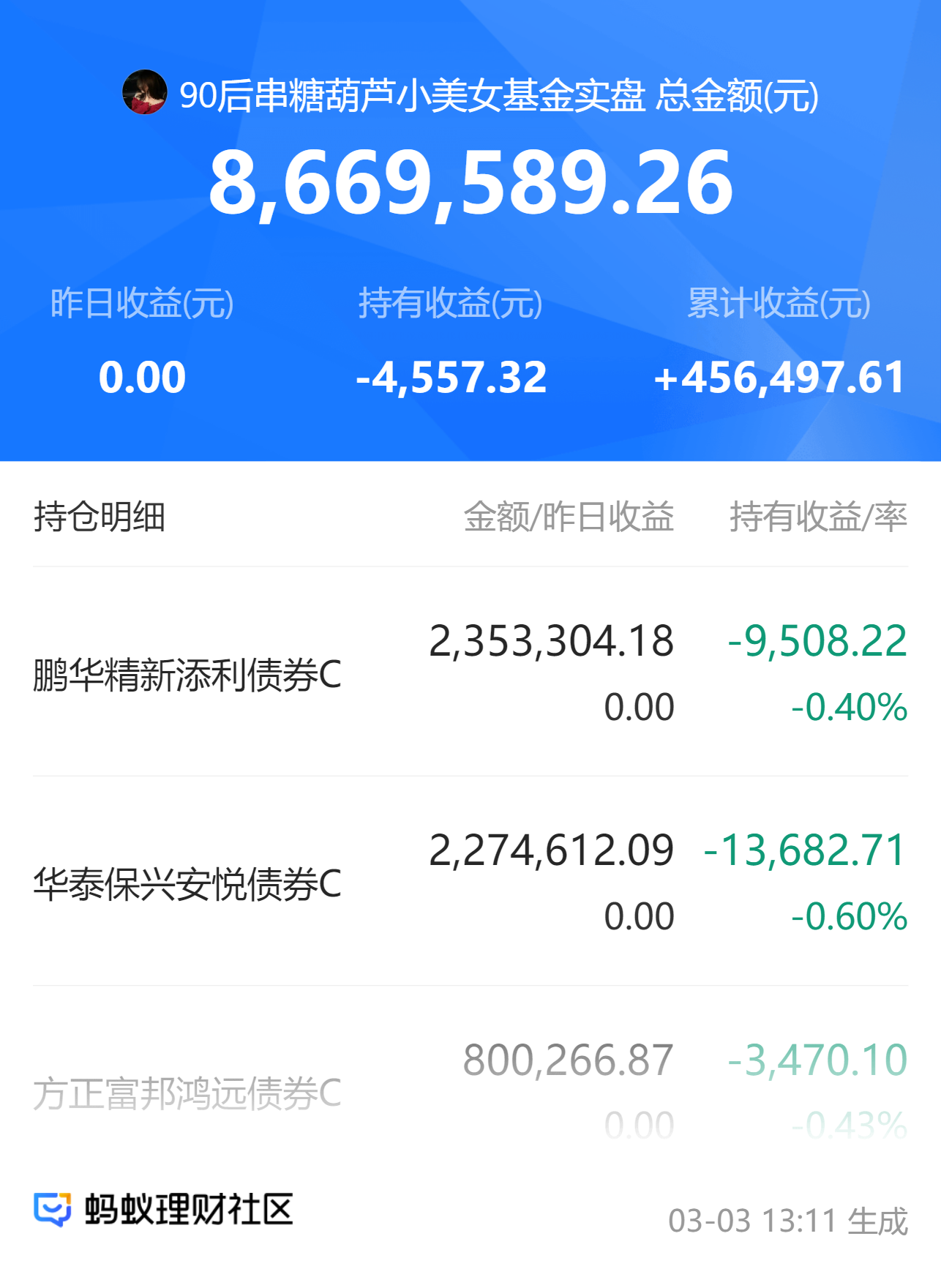 降息之后，债基打出限购和分红“组合拳”，还能“收蛋”吗？