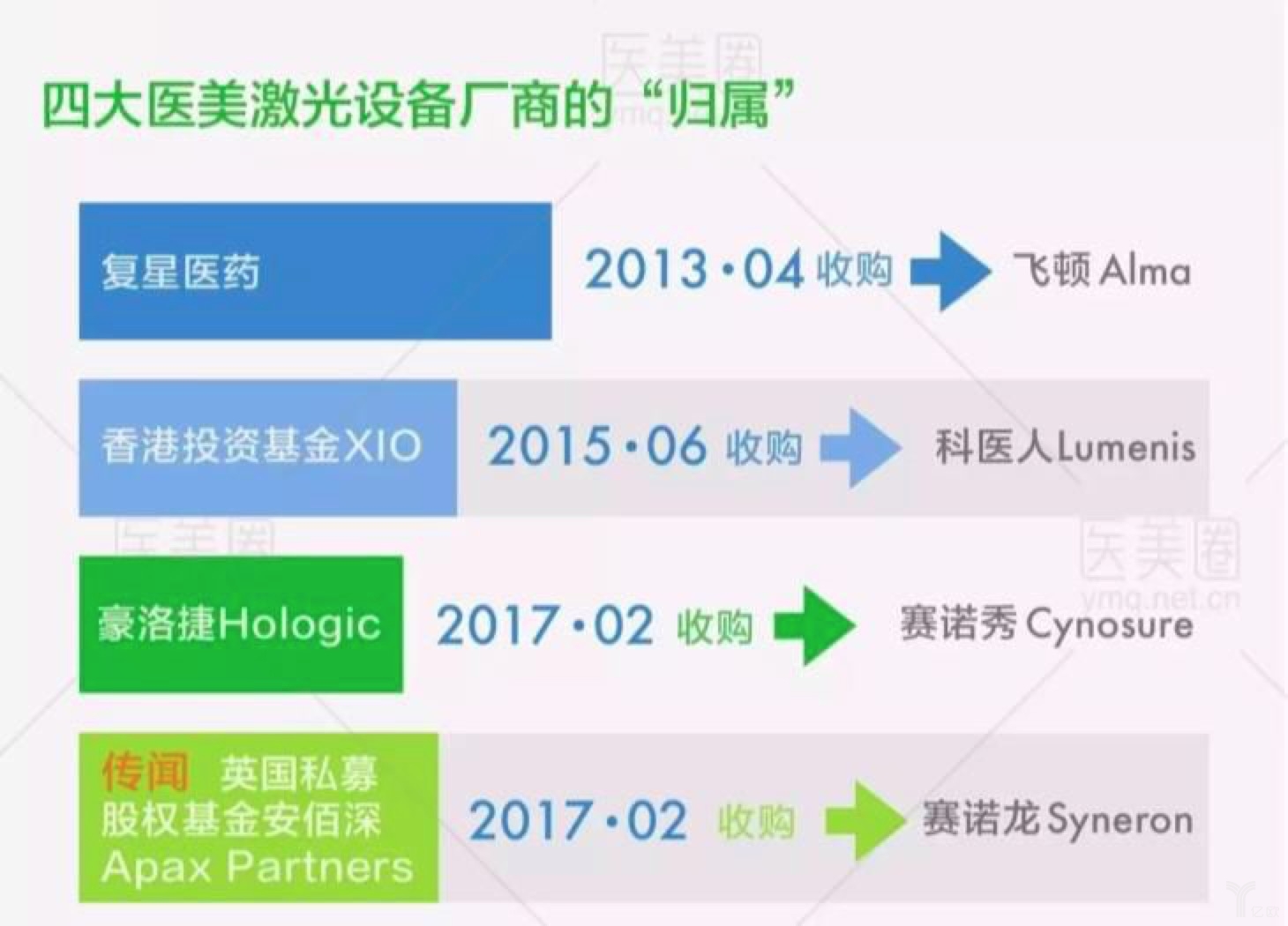 苏宁环球：2025年医美医院仍将以自建为主