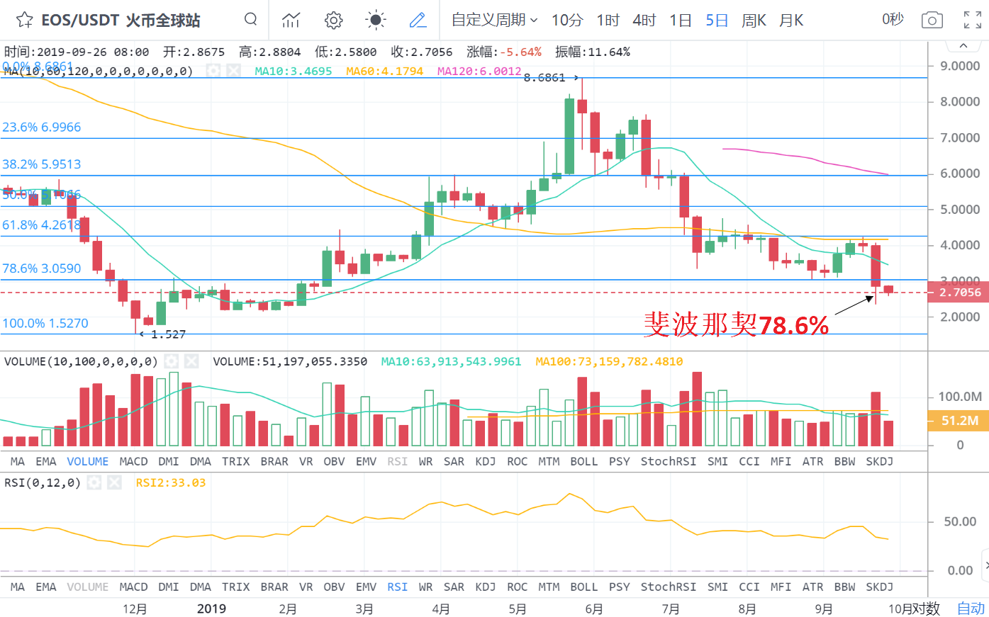 韩与中、日间航线客流强劲反弹