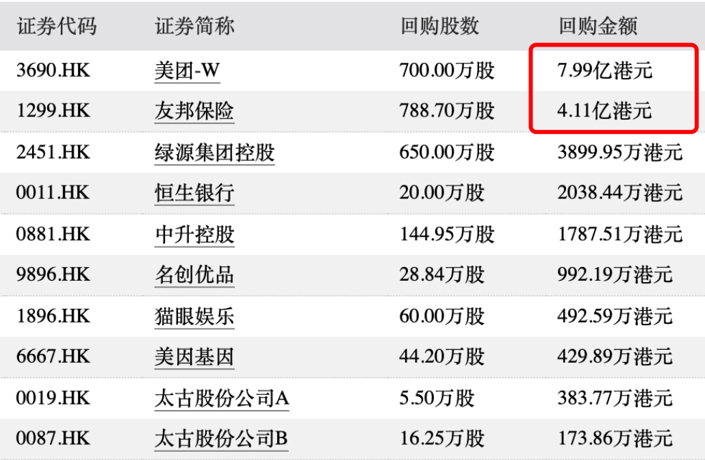 36家港股公司出手回购（5月27日）