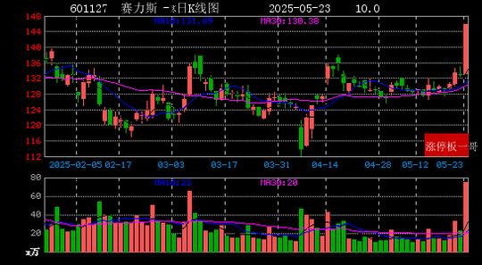 融发核电连收4个涨停板