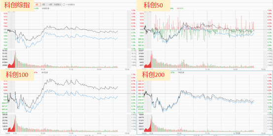调研|债市“科创板”满月在即,银行科创债发行近2000亿,大行热情高,中小行参与仍有限