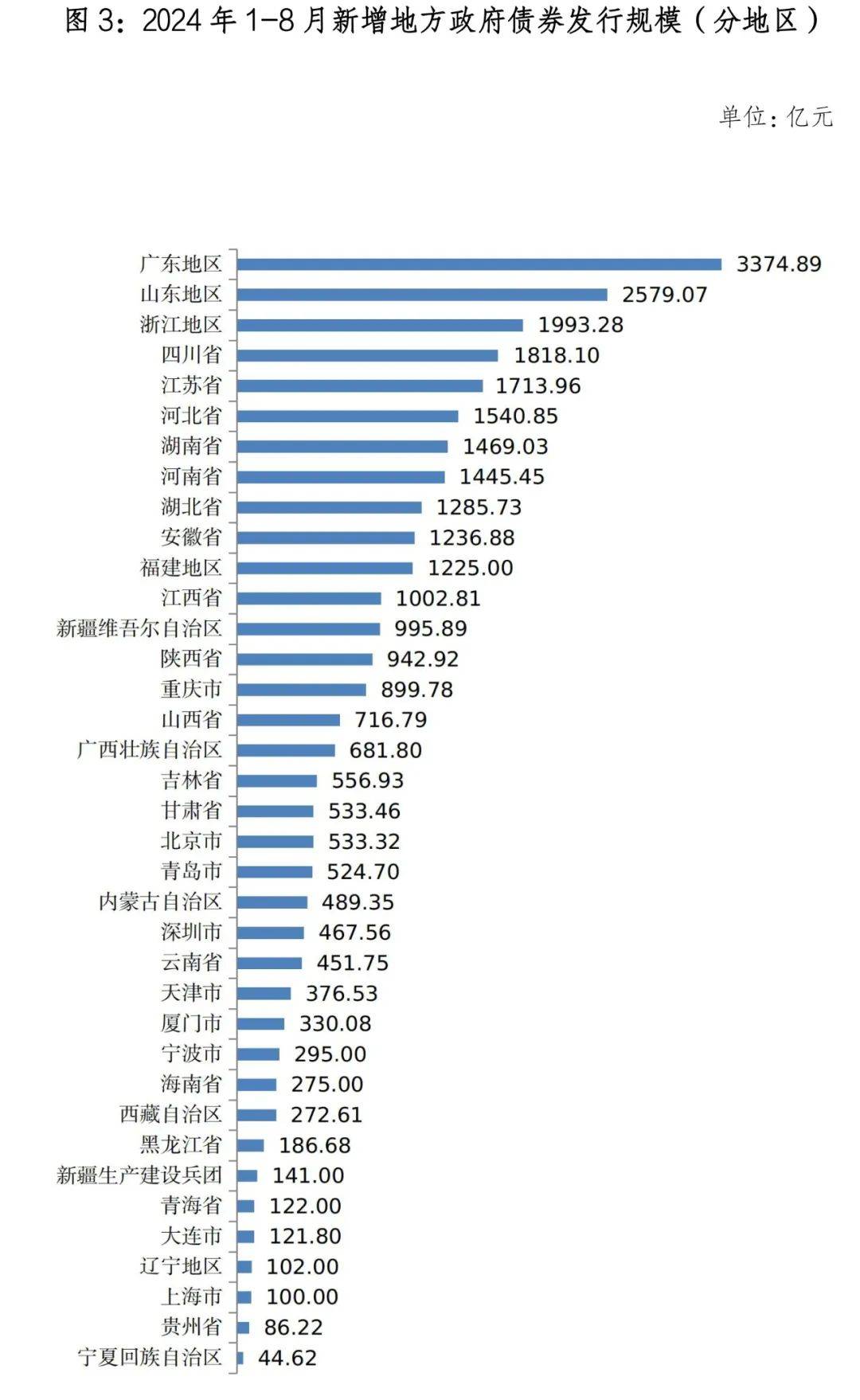 财政部：2025年4月全国发行地方政府债券6933亿元