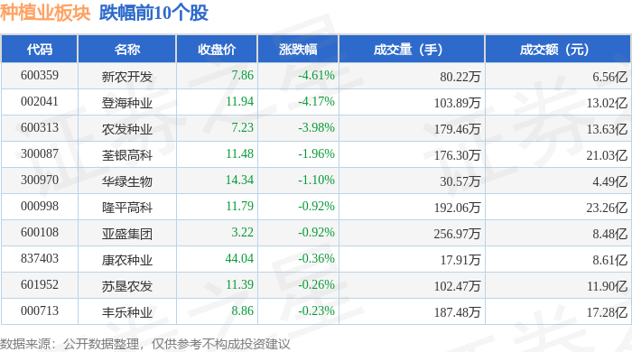 1.70亿主力资金净流入，乳业概念涨2.02%