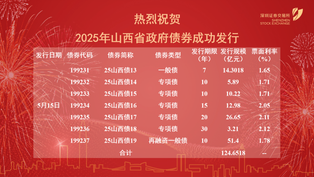 前4个月全国发行新增地方政府债券14927亿元