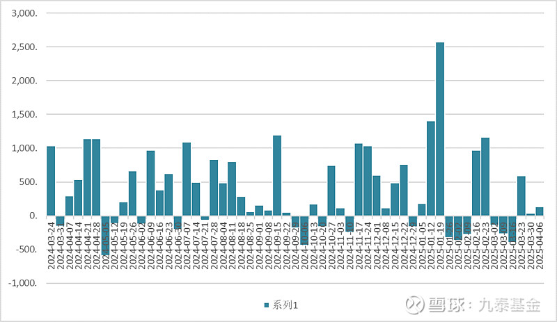 债市收盘|10年期国债收益率收平至1.68%，信用债利差持续压缩
