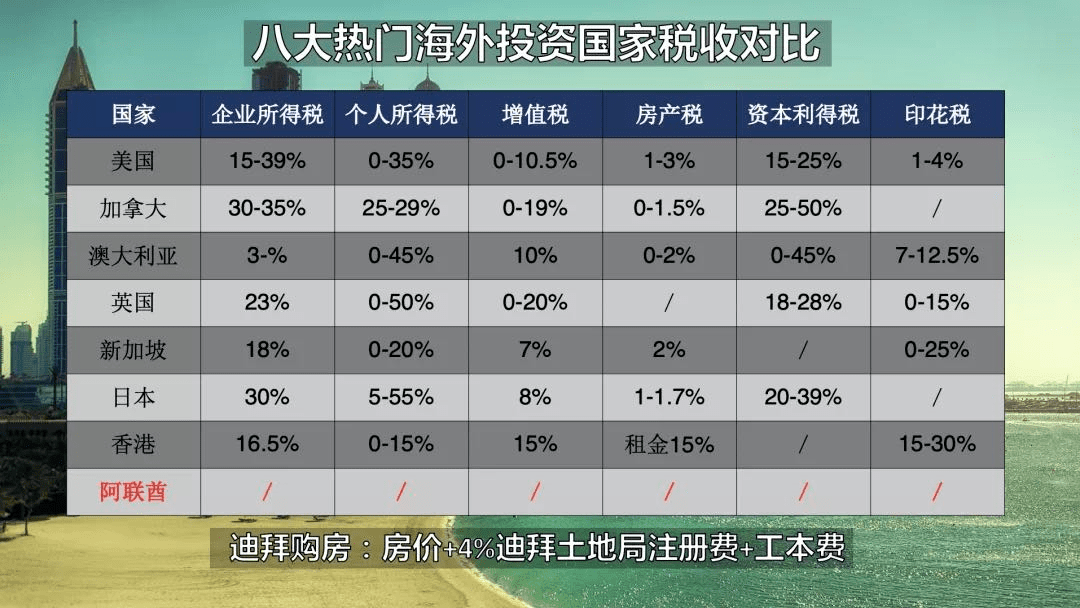 阿联酋银行账户普及率激增，跻身全球最“银行化”国家行列