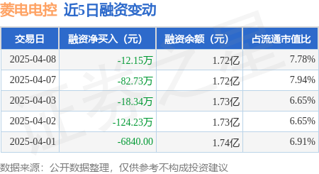 菱电电控拟以4.78亿元购买奥易克斯98.426%股份